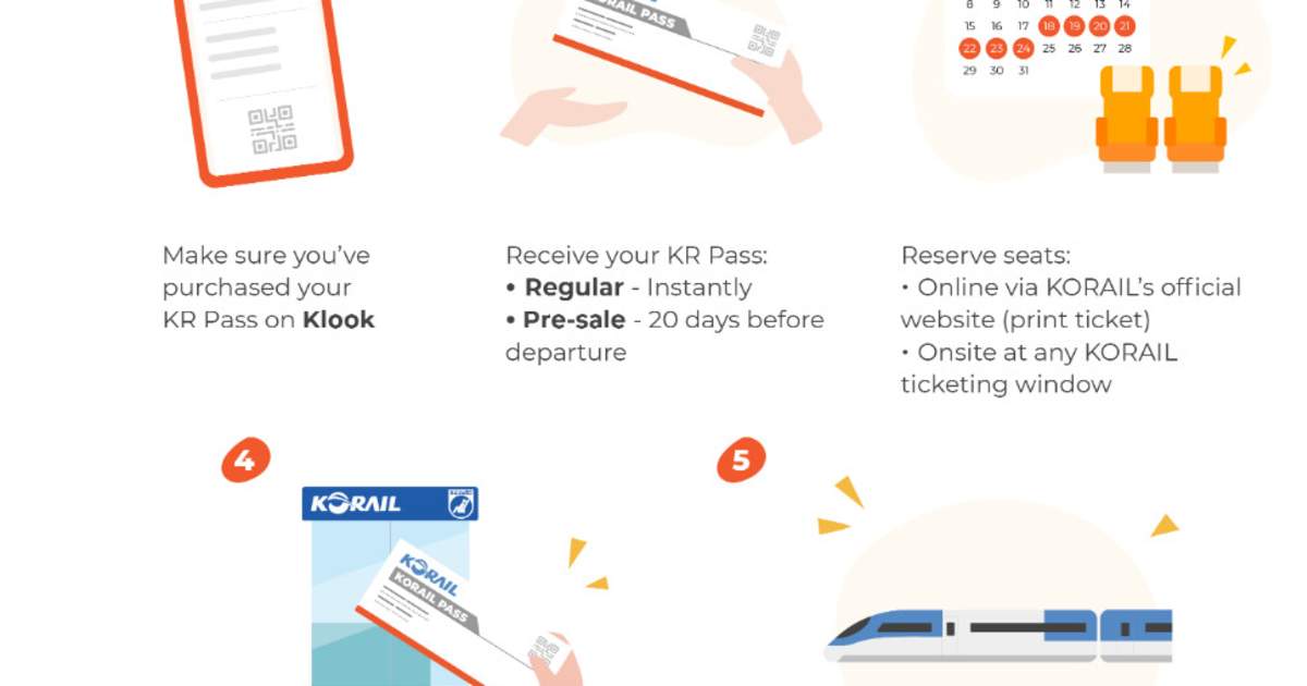 Korea Rail Pass (KR PASS) Get Unlimited Rides from Seoul Klook Australia